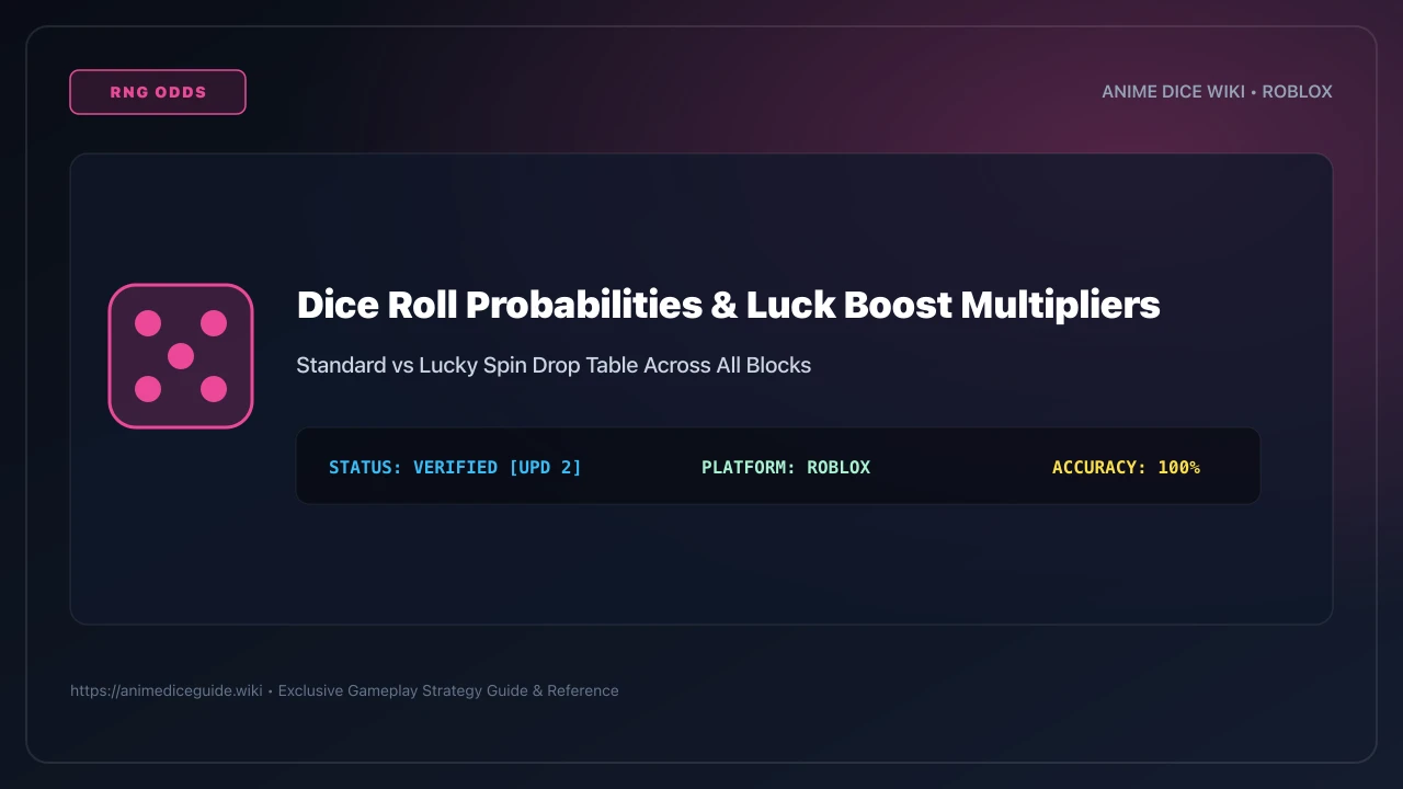 Dice roll odds table and luck multiplier in Anime Dice